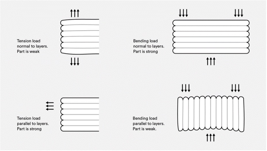 Simple Change Filament While Printing : 9 Steps (with Pictures ...