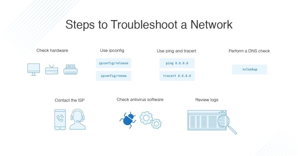 Windows Install Troubleshooter at Richard Copeland blog